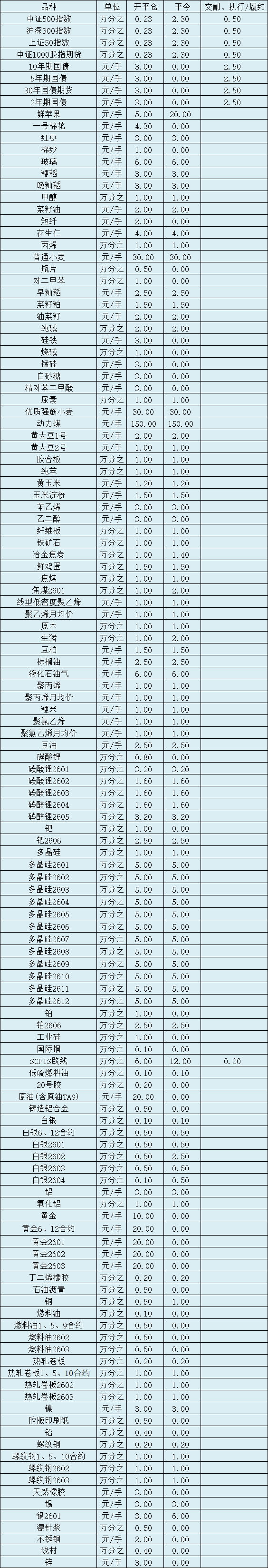 发达国家
