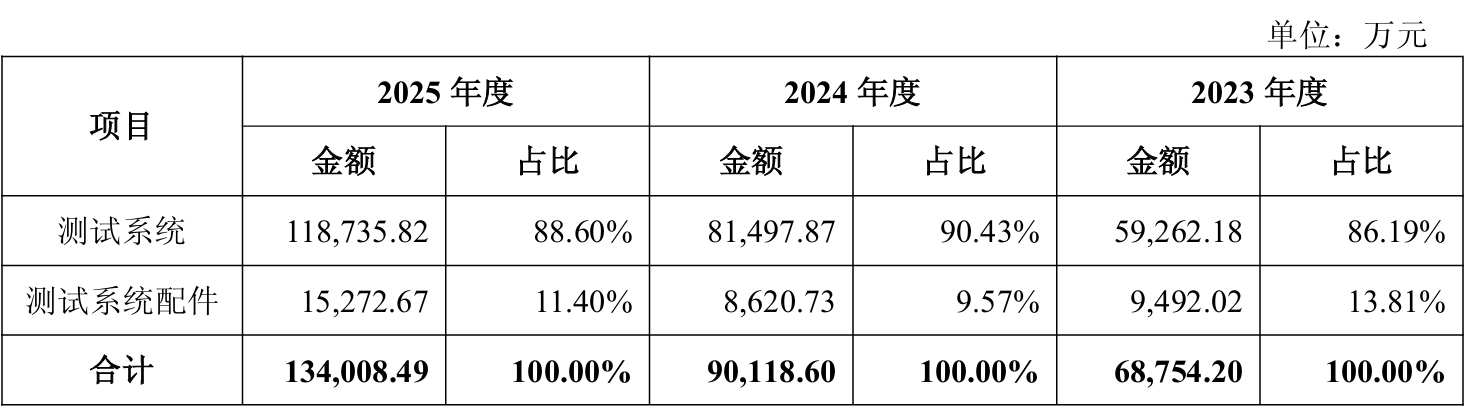 业绩