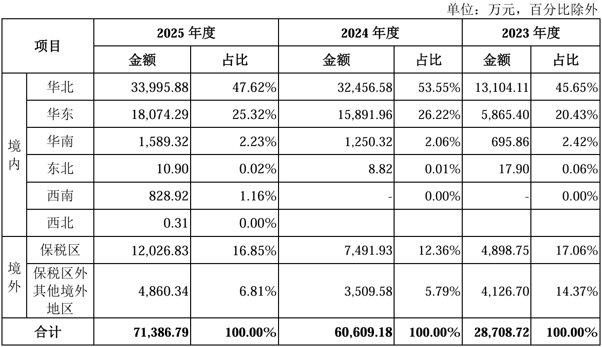 业绩