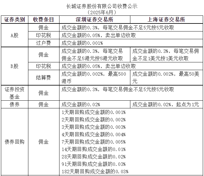 费用公示