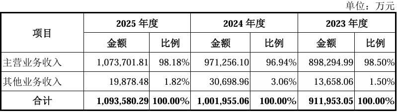 业绩