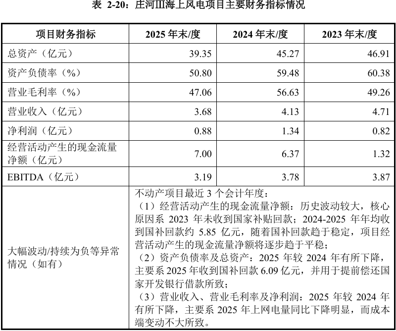 指标