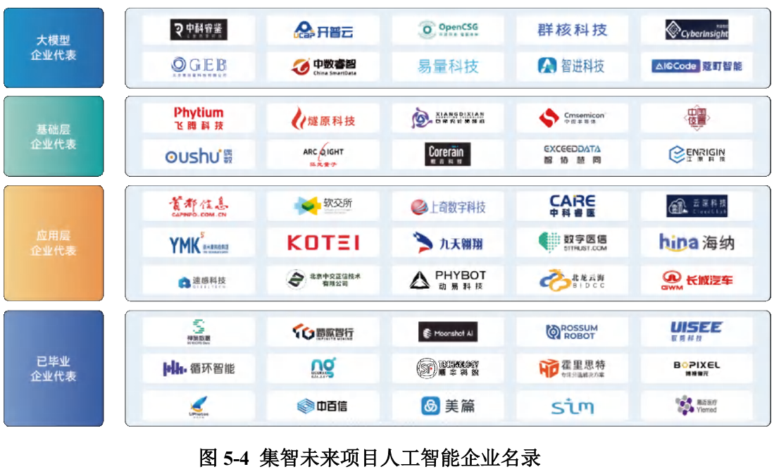 门店