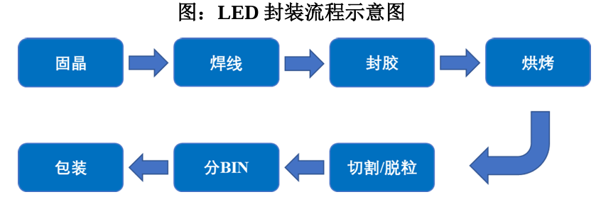 康美特