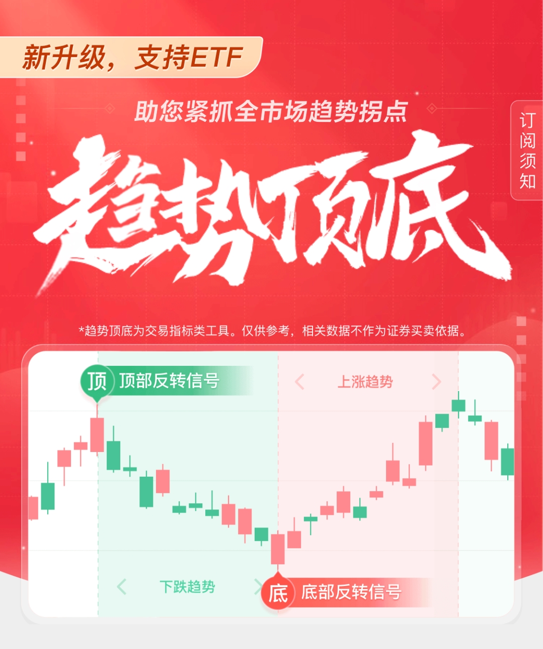 趋势顶底