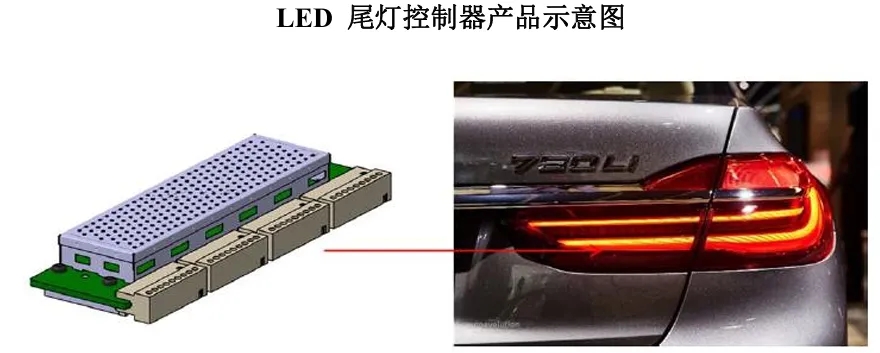led