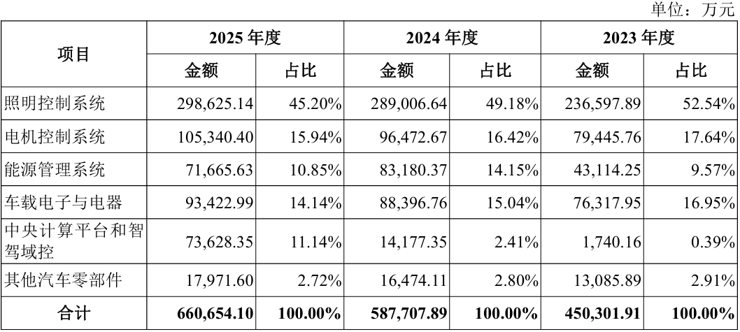 业绩