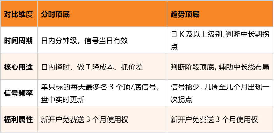 对比
