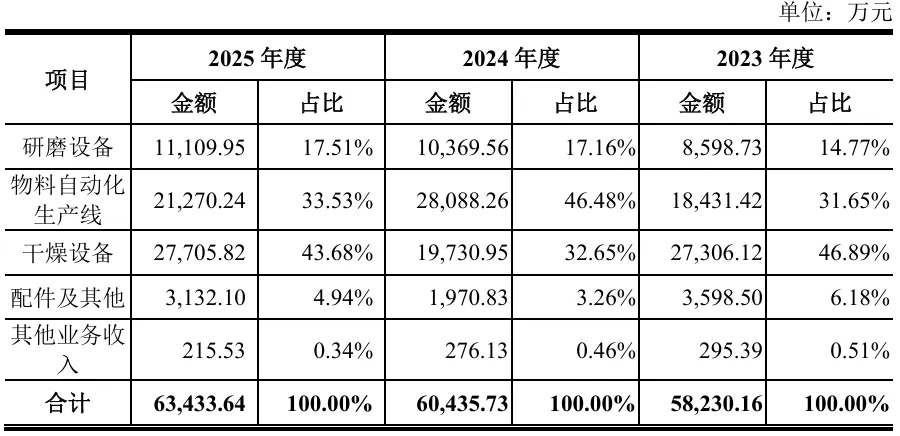 业绩