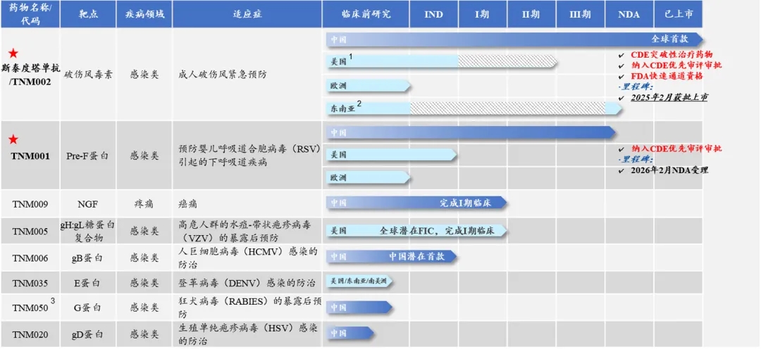 说明