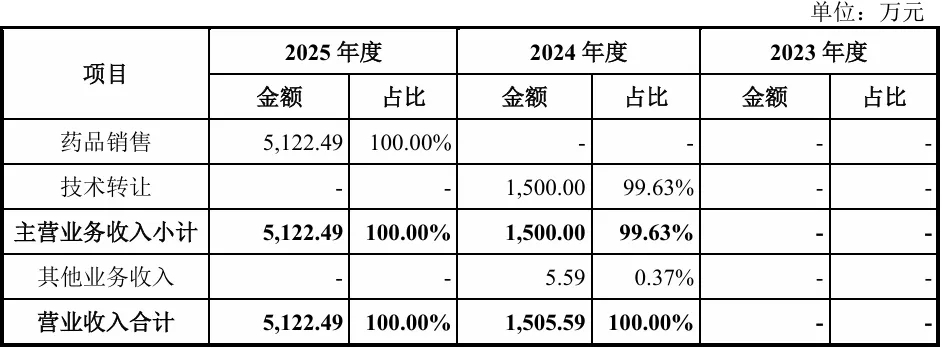 业绩
