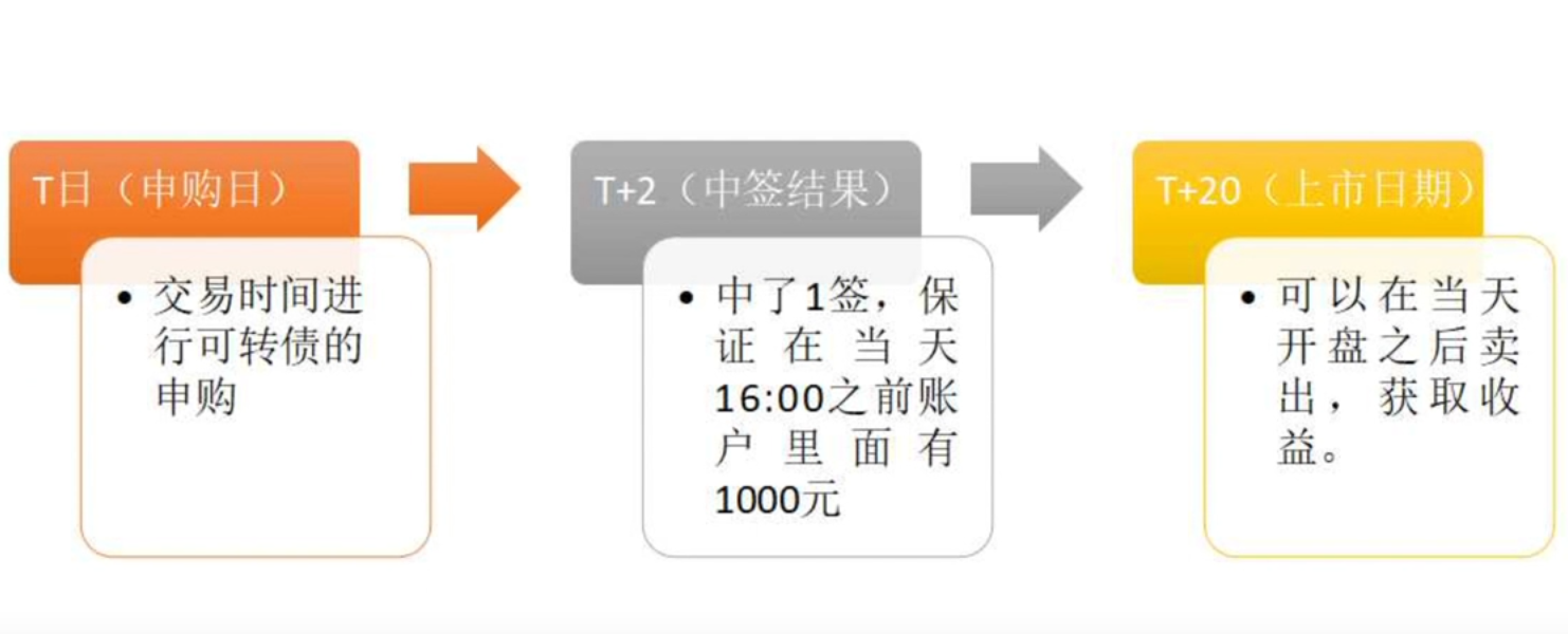 可转债
