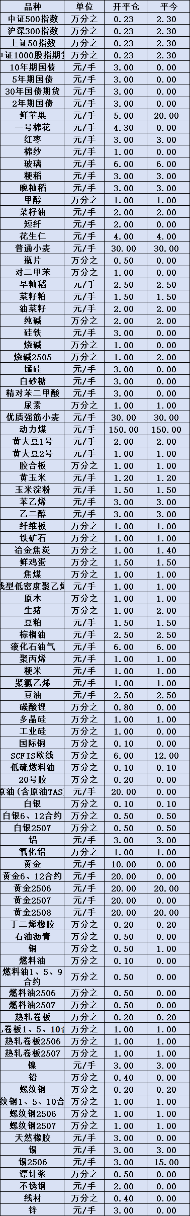范德萨
