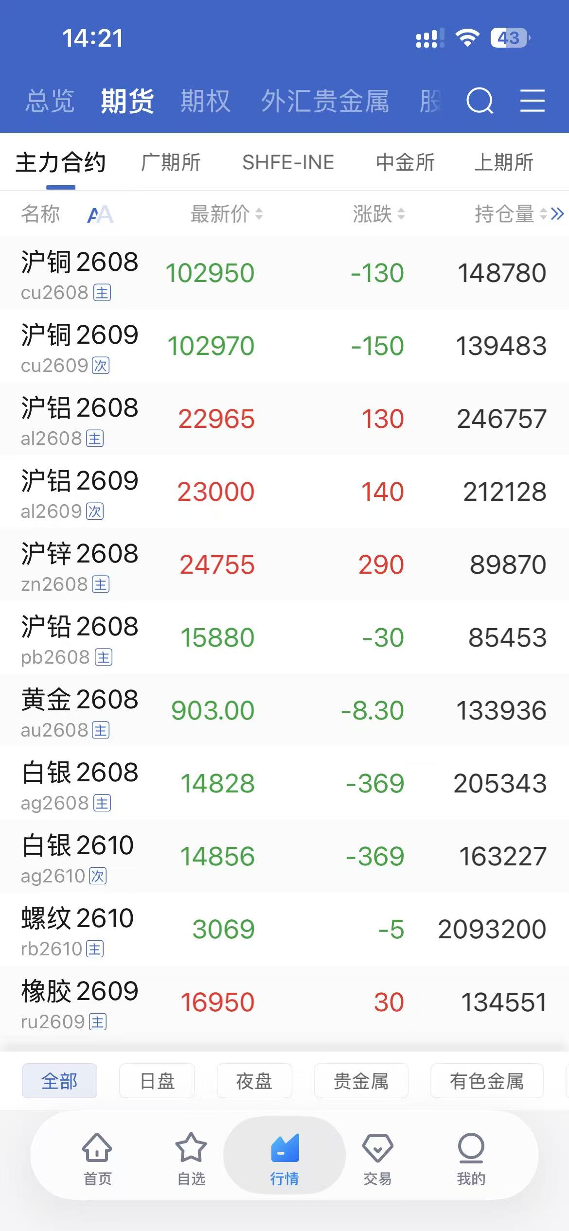 新湖期货主界面