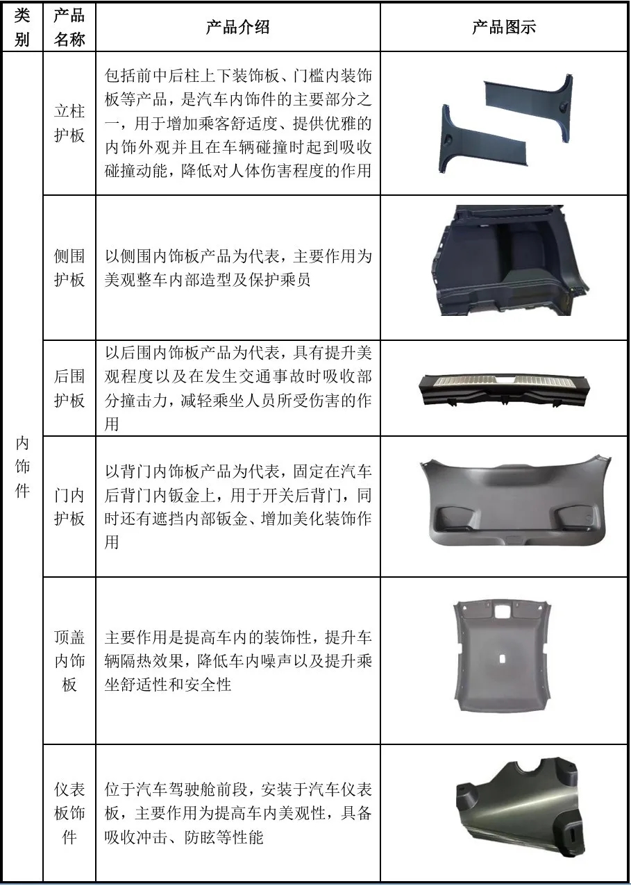 汽车