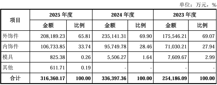 业绩