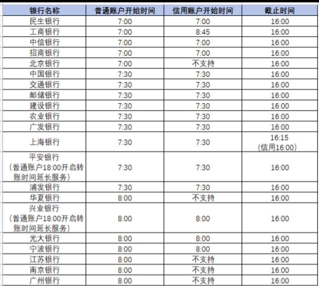 表格