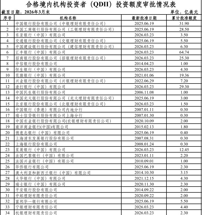 国家外汇管理局数据