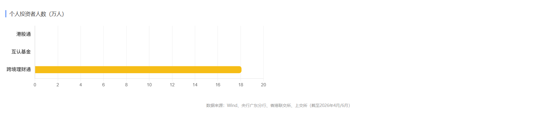 渠道数据
