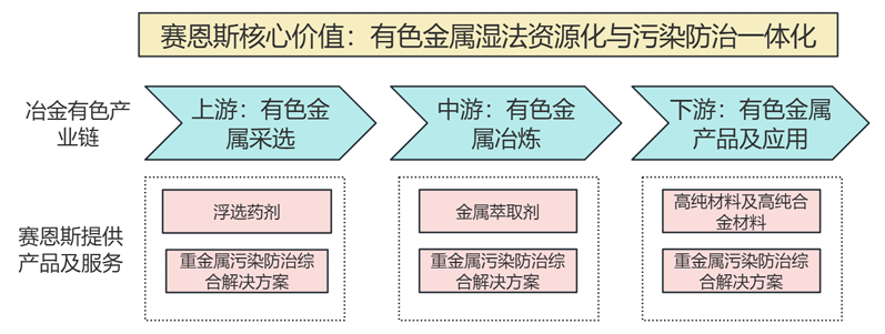 工程