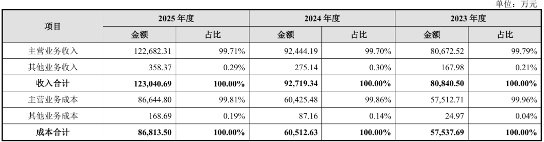 业绩