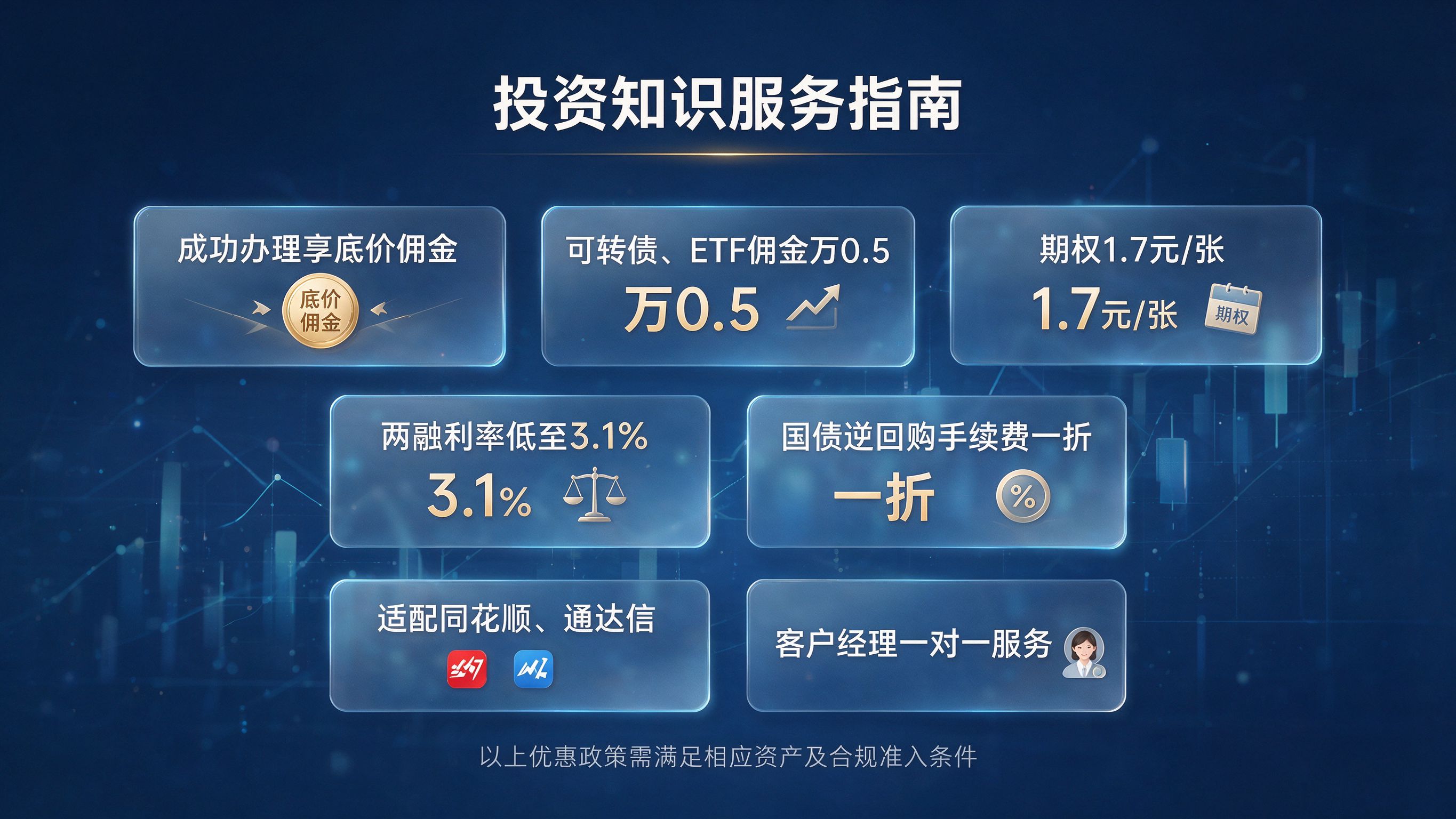 文章总结