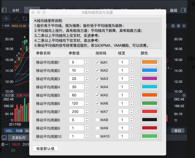 均线