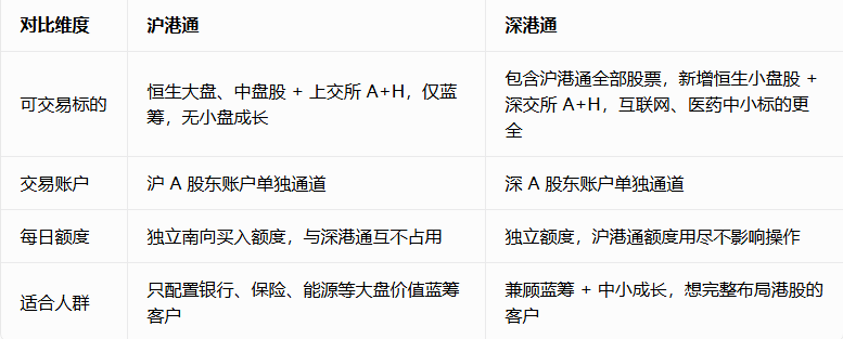 心