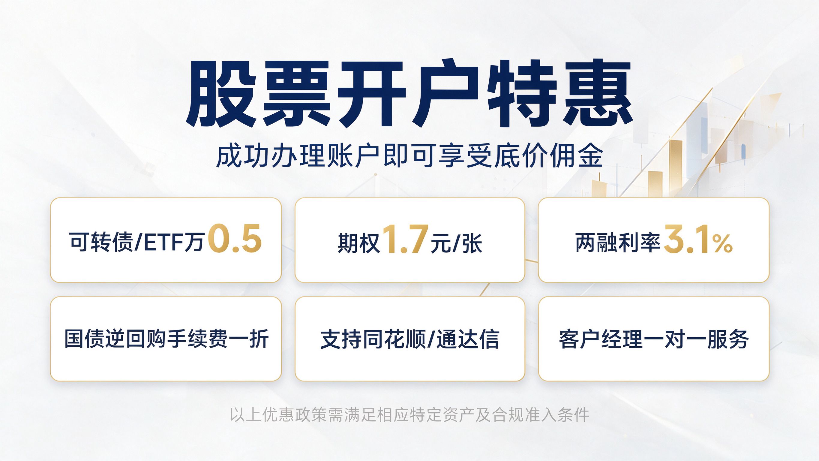 文章总结