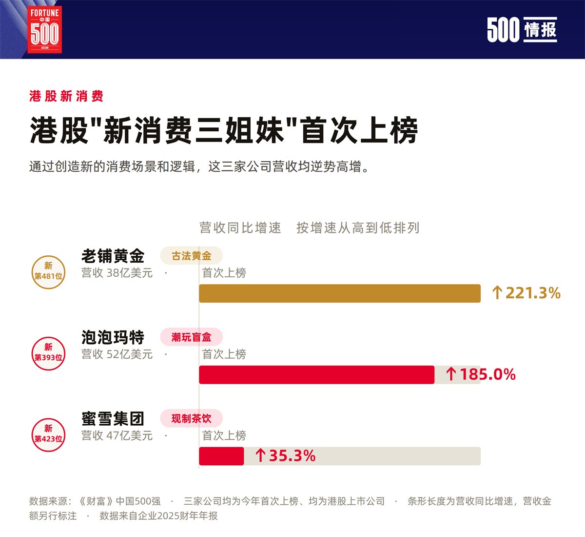 港股