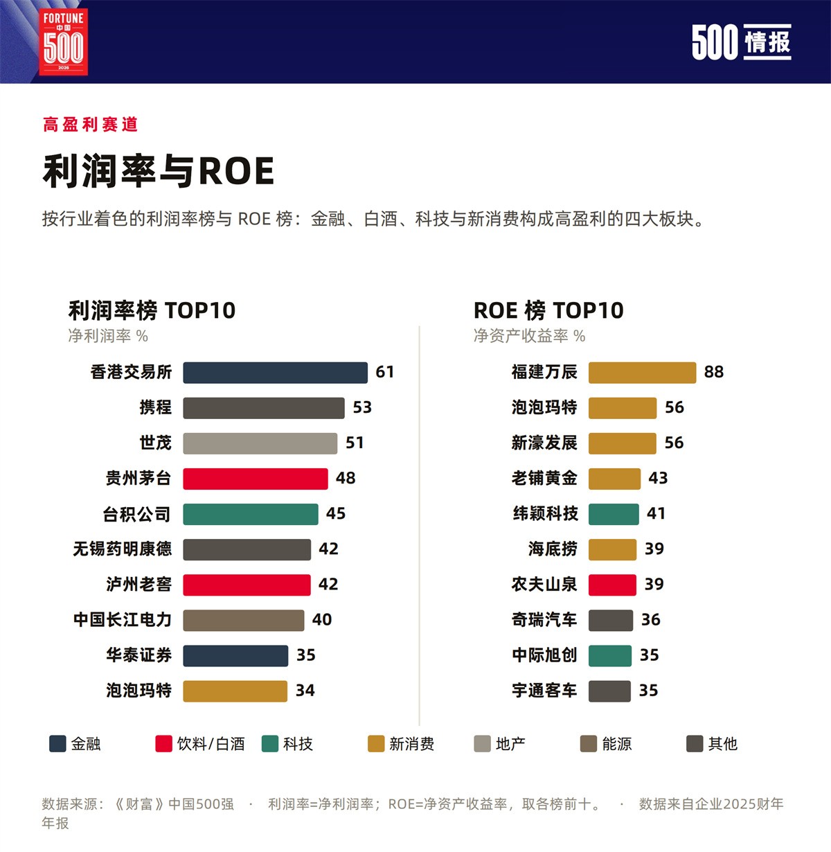 财富