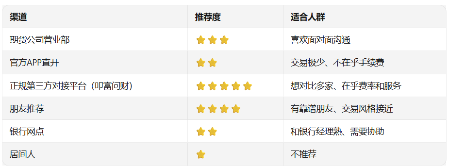 渠道对比