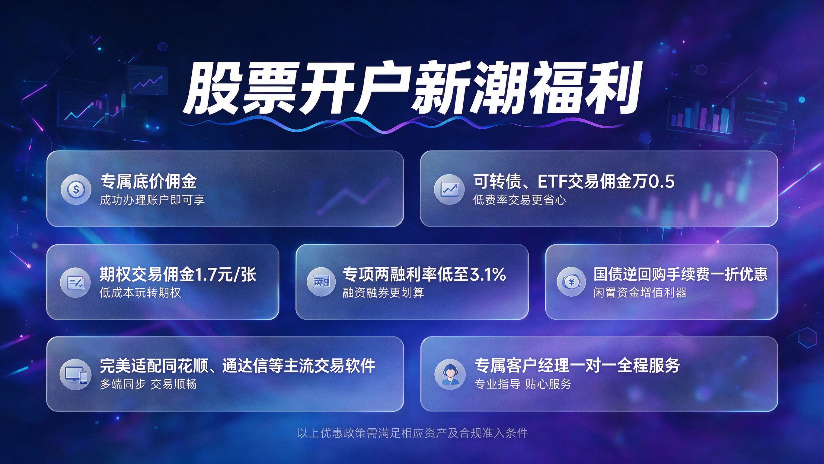 文章总结