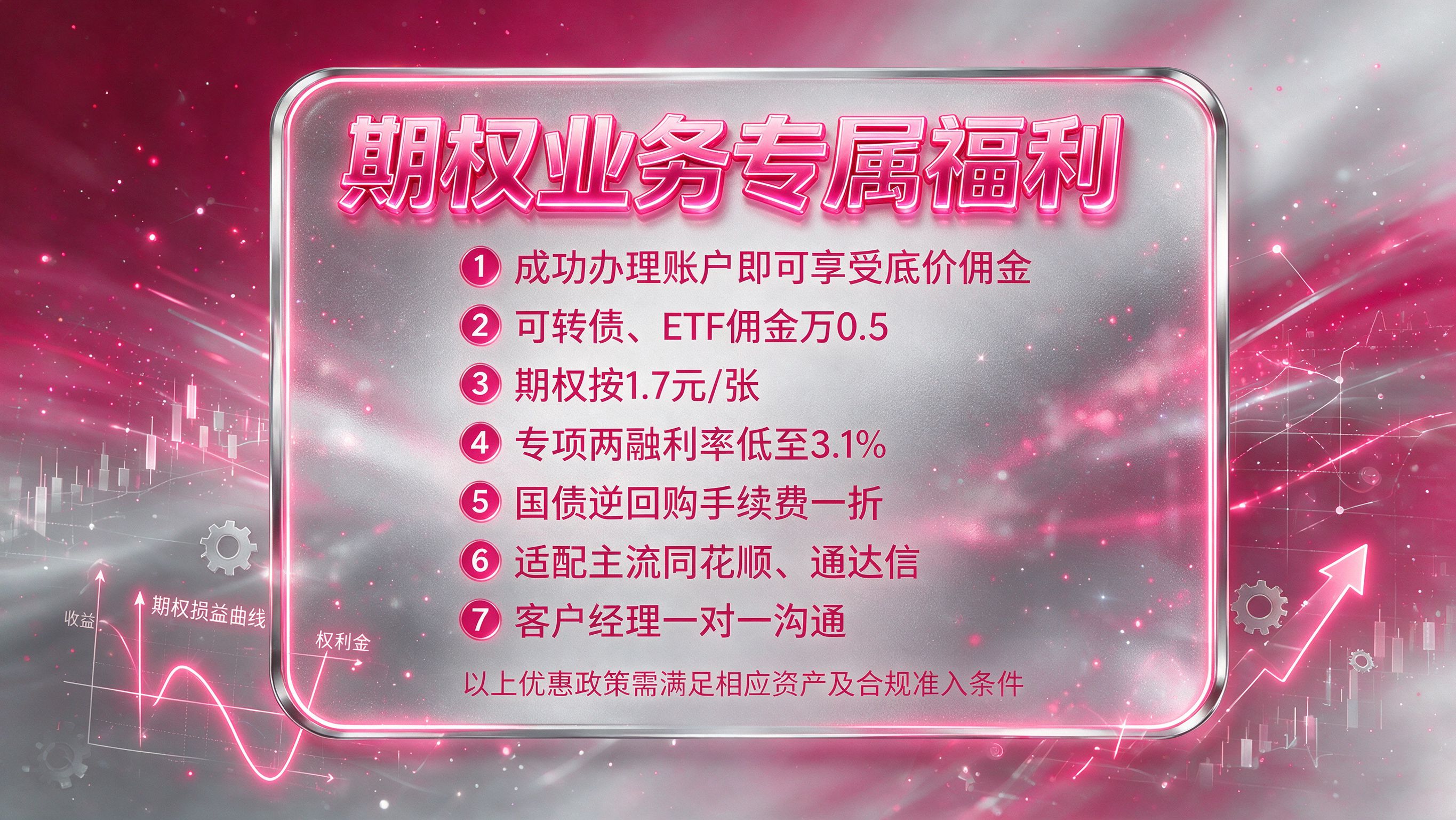 文章总结