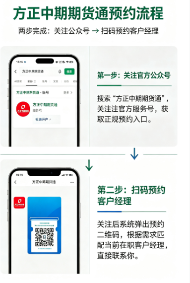 方正中期期货通