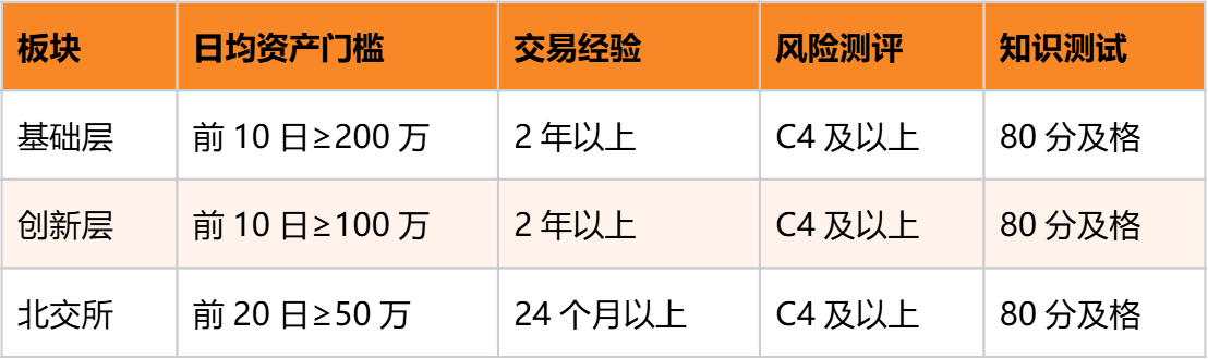 权限