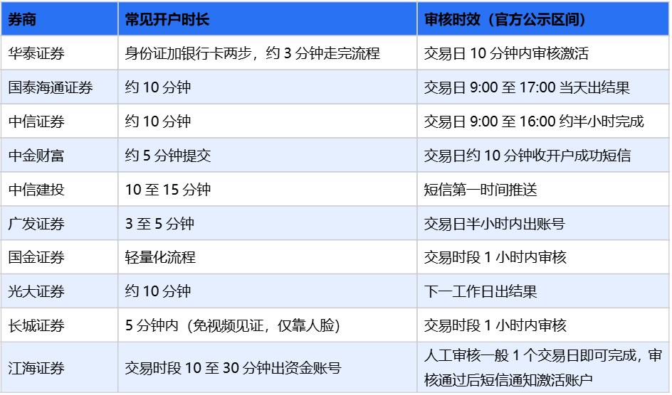 开户