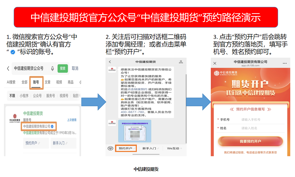 中信建投期货