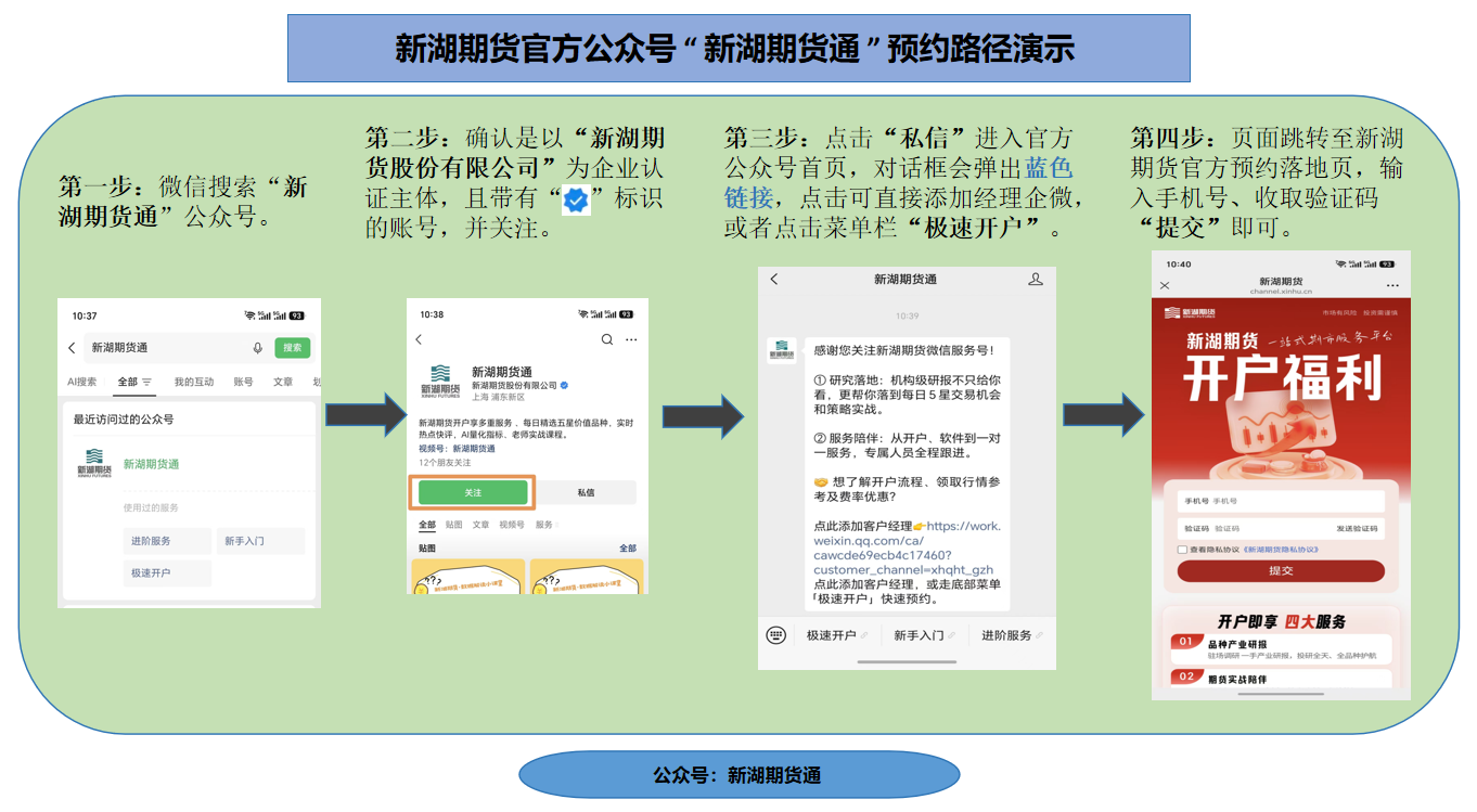 新湖期货通公众号开户需要哪些步骤?身份证上传、视频见证、协议签署、 密码设置四个核心动作