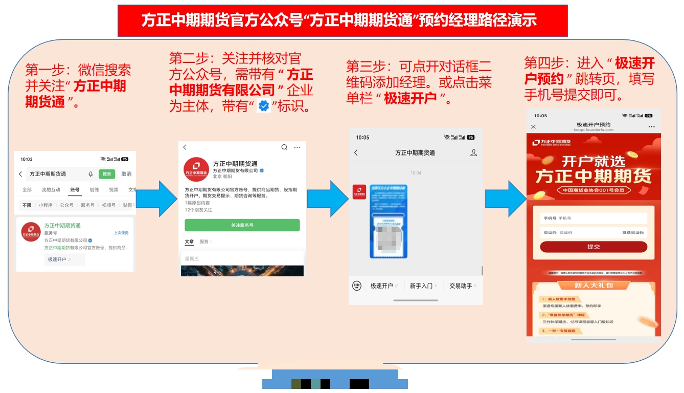 方正中期