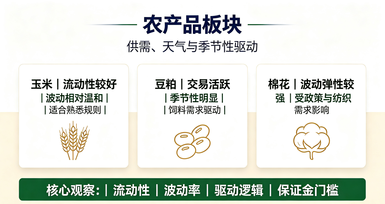 农产品