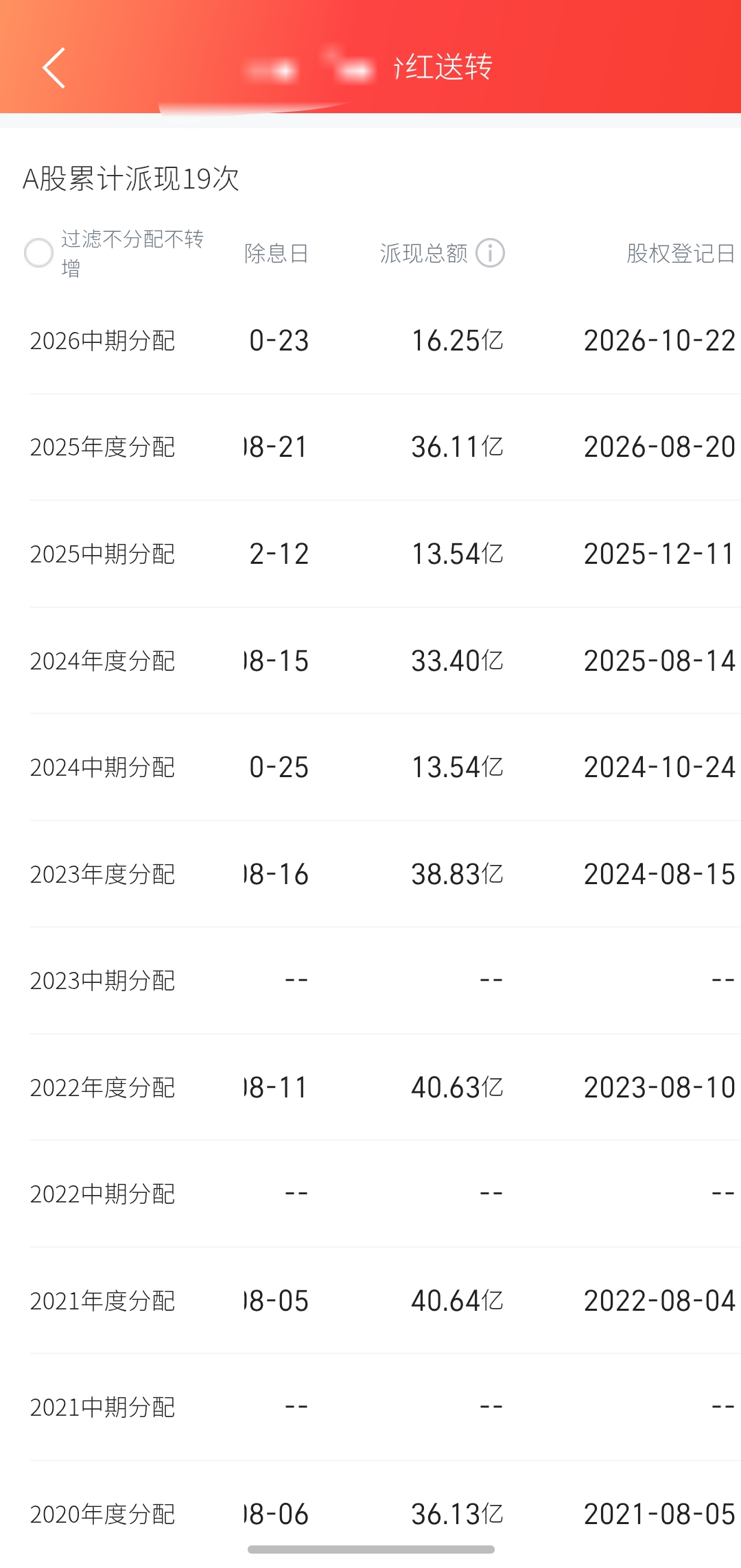 股权