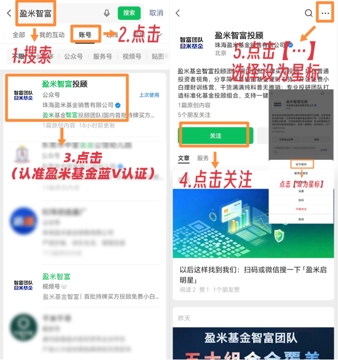 智富