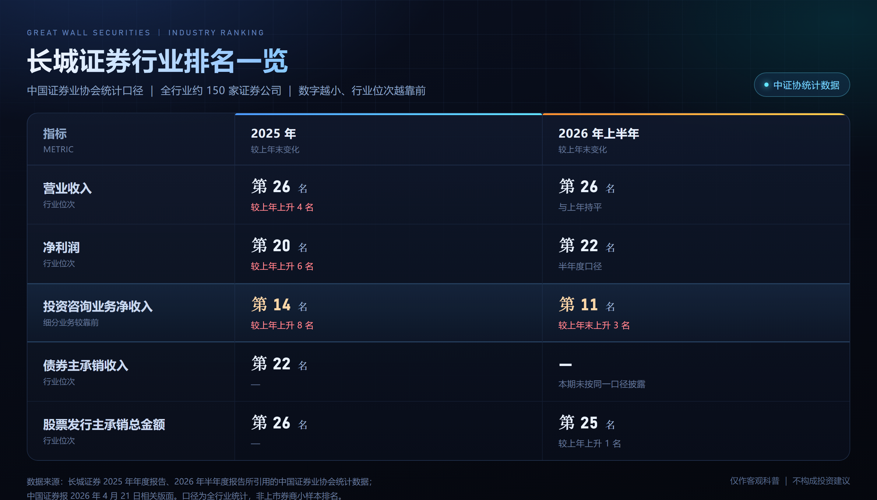 排名