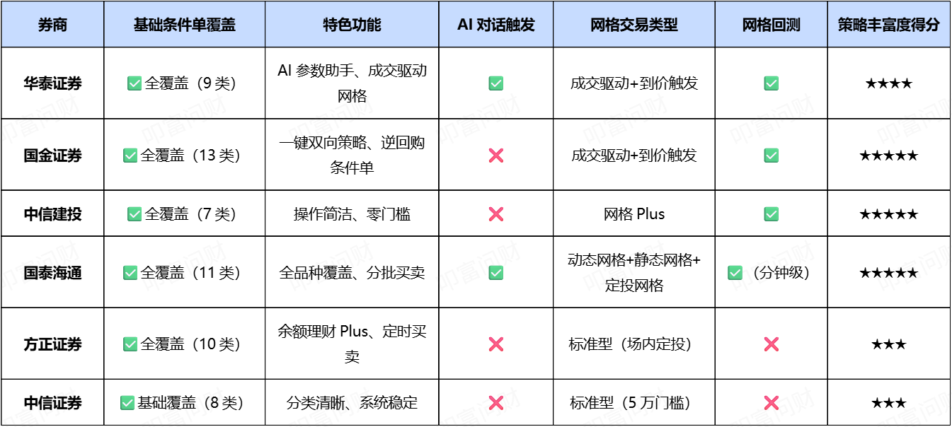 对比