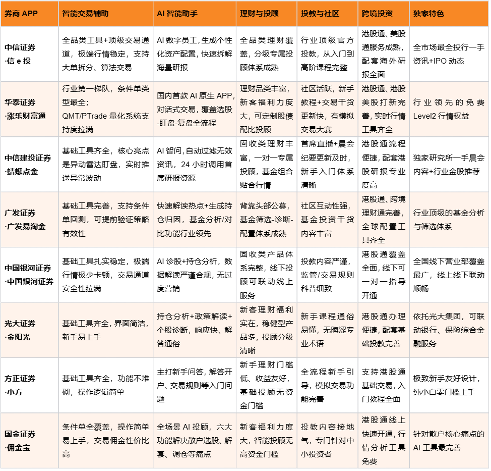 对比