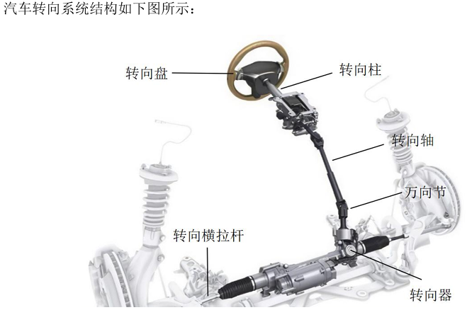 转向系统