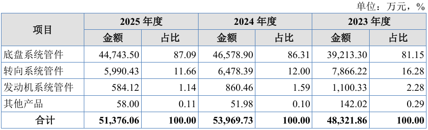 业绩