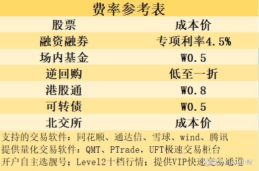 想要开通量化交易可以线上办理吗？