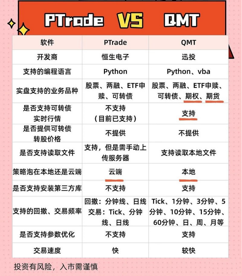 量化区别